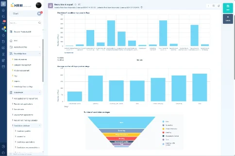 Pulpit Productive24AI — dashboard z wykresami